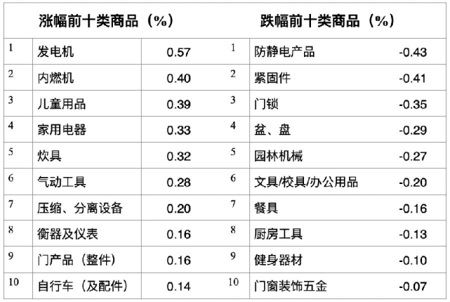 五月办公用品